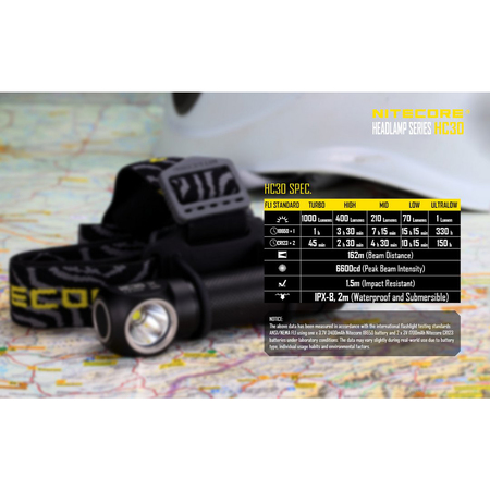 Nitecore HC30 - 1000 Lumen Headlamp HC30